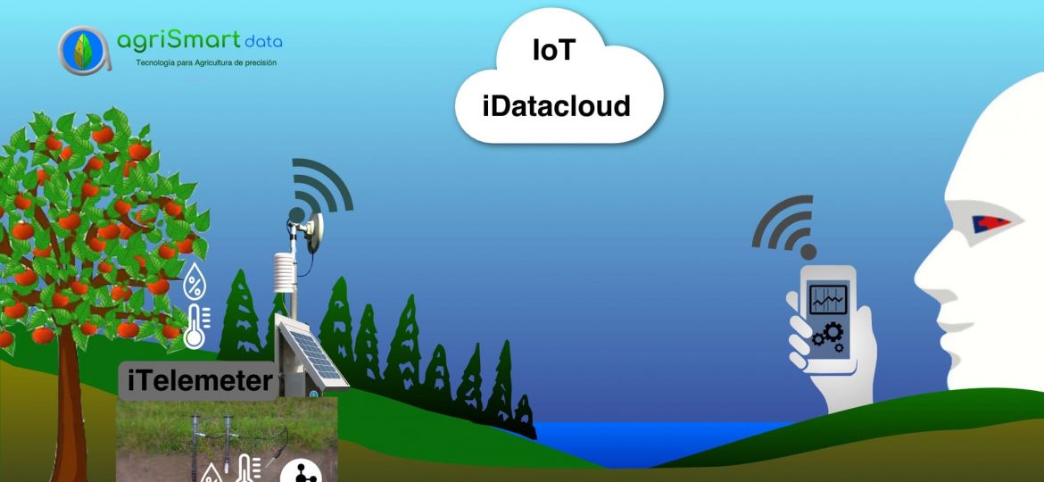 Tecnologia IoT para agricultura de precisión